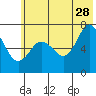 Three Saints Bay tide chart for Wednesday, June 28, 2023