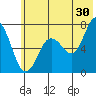 Three Saints Bay tide chart for Friday, June 30, 2023