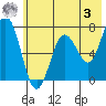 Three Saints Bay tide chart for Saturday, June 3, 2023