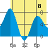 Three Saints Bay tide chart for Thursday, June 8, 2023