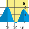 Three Saints Bay tide chart for Friday, June 9, 2023
