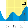 Three Saints Bay tide chart for Wednesday, July 12, 2023