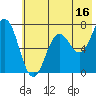 Three Saints Bay tide chart for Sunday, July 16, 2023