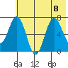 Three Saints Bay tide chart for Saturday, July 8, 2023