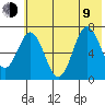 Three Saints Bay tide chart for Sunday, July 9, 2023