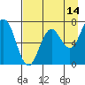Three Saints Bay tide chart for Monday, August 14, 2023