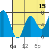Three Saints Bay tide chart for Tuesday, August 15, 2023