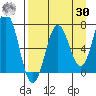Three Saints Bay tide chart for Wednesday, August 30, 2023