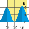 Three Saints Bay tide chart for Sunday, August 6, 2023