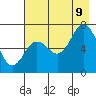 Three Saints Bay tide chart for Wednesday, August 9, 2023