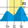 Three Saints Bay tide chart for Thursday, September 21, 2023