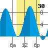 Three Saints Bay tide chart for Saturday, September 30, 2023