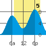 Three Saints Bay tide chart for Tuesday, September 5, 2023