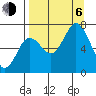 Three Saints Bay tide chart for Wednesday, September 6, 2023