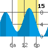 Three Saints Bay tide chart for Sunday, October 15, 2023