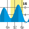 Three Saints Bay tide chart for Monday, October 16, 2023