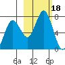 Three Saints Bay tide chart for Wednesday, October 18, 2023