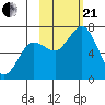 Three Saints Bay tide chart for Saturday, October 21, 2023