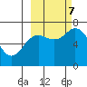 Three Saints Bay tide chart for Saturday, October 7, 2023