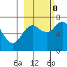 Three Saints Bay tide chart for Sunday, October 8, 2023