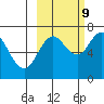Three Saints Bay tide chart for Monday, October 9, 2023