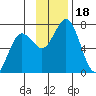 Three Saints Bay tide chart for Saturday, November 18, 2023