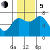 Three Saints Bay tide chart for Sunday, November 5, 2023