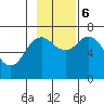 Three Saints Bay tide chart for Monday, November 6, 2023