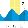 Three Saints Bay tide chart for Tuesday, November 7, 2023