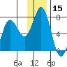 Three Saints Bay tide chart for Friday, December 15, 2023