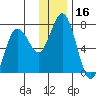 Three Saints Bay tide chart for Saturday, December 16, 2023