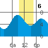 Three Saints Bay tide chart for Wednesday, December 6, 2023