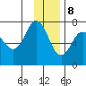 Three Saints Bay tide chart for Friday, December 8, 2023