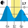 Three Saints Bay tide chart for Wednesday, January 17, 2024