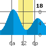 Three Saints Bay tide chart for Thursday, January 18, 2024