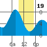 Three Saints Bay tide chart for Friday, January 19, 2024