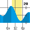 Three Saints Bay tide chart for Saturday, January 20, 2024