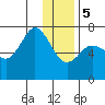 Three Saints Bay tide chart for Friday, January 5, 2024