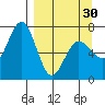 Three Saints Bay tide chart for Saturday, March 30, 2024