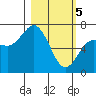 Three Saints Bay tide chart for Tuesday, March 5, 2024