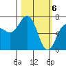 Three Saints Bay tide chart for Wednesday, March 6, 2024