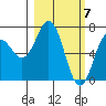 Three Saints Bay tide chart for Thursday, March 7, 2024