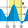 Three Saints Bay tide chart for Friday, March 8, 2024