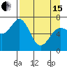 Three Saints Bay tide chart for Monday, April 15, 2024