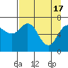 Three Saints Bay tide chart for Wednesday, April 17, 2024