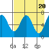 Three Saints Bay tide chart for Saturday, April 20, 2024