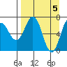 Three Saints Bay tide chart for Friday, April 5, 2024