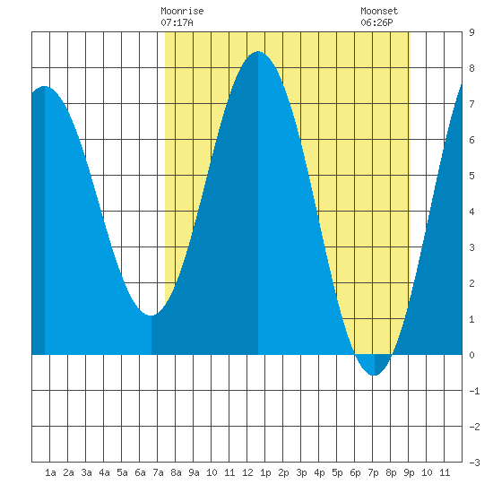 Three Saints Bay tide chart for Saturday, April 6, 2024