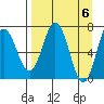 Three Saints Bay tide chart for Saturday, April 6, 2024