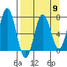 Three Saints Bay tide chart for Tuesday, April 9, 2024